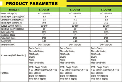 MIG-160E High quality MIG-160E inverter two digital display custom brand mig welder portable soldadora inverter